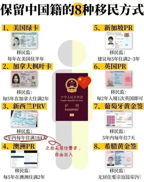 美国留学可以投资移民_1