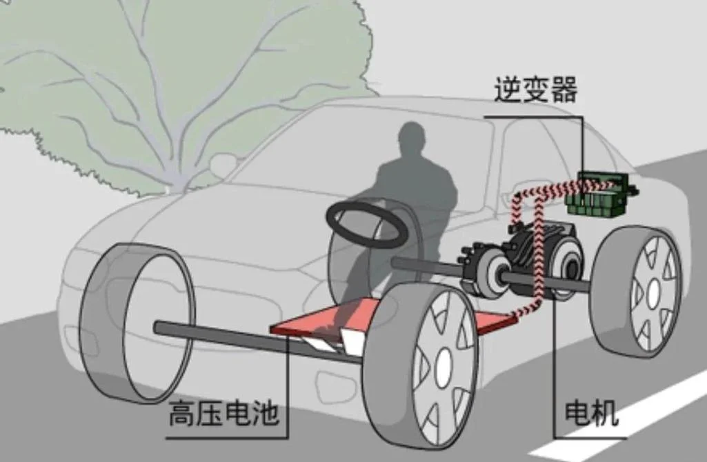 遥控赛车工作原理_1