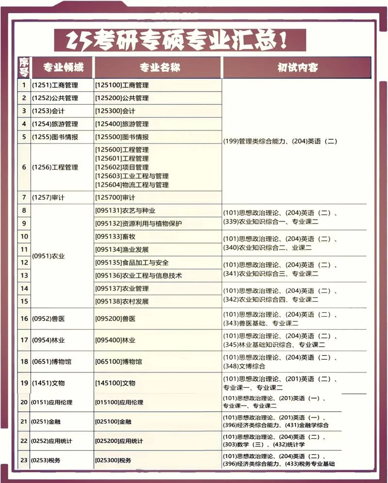 会计学考研可以考什么专业_1