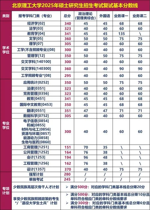 北京地区考研成绩_2