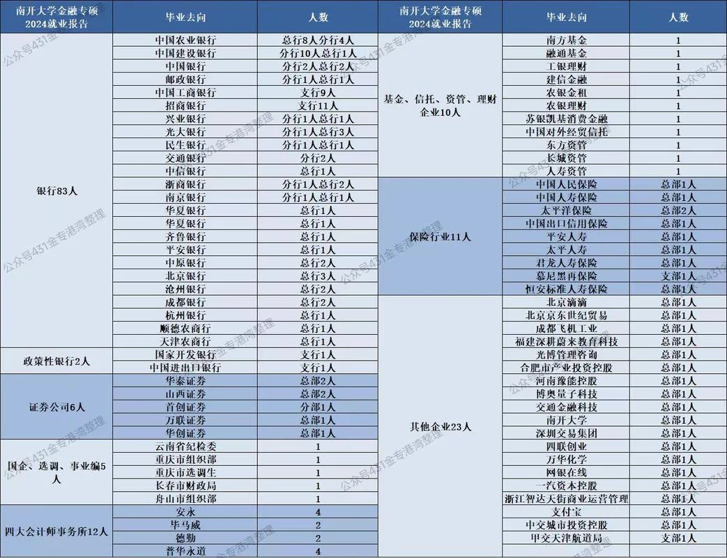 考研金融专业大学排名_2