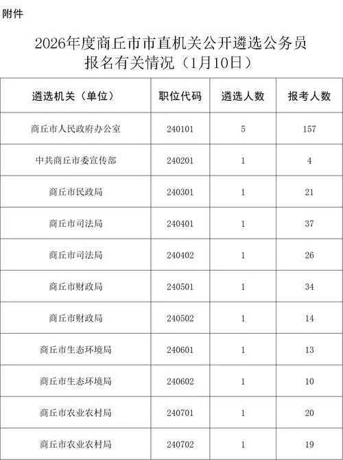 2016公务员报名费用_1