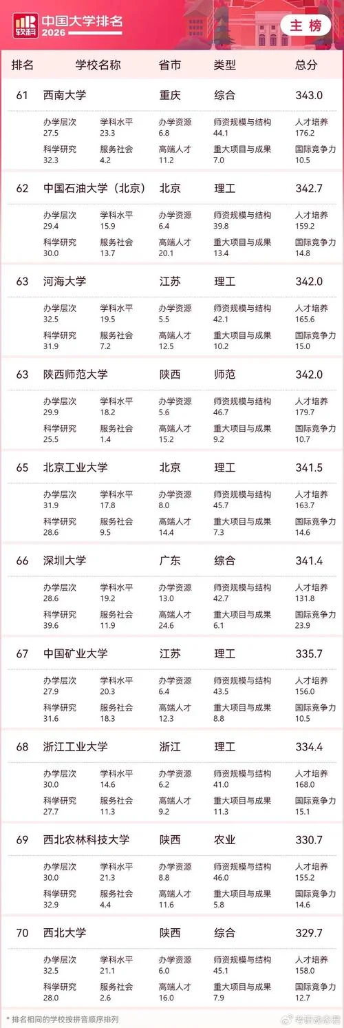 国内大学排名一览表-国内大学排名一览
