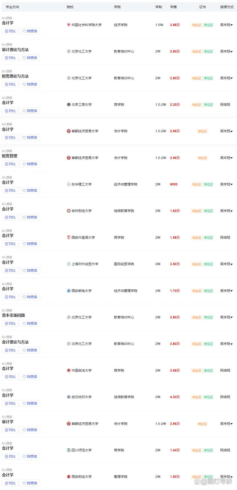 会计学专业在职考研_1