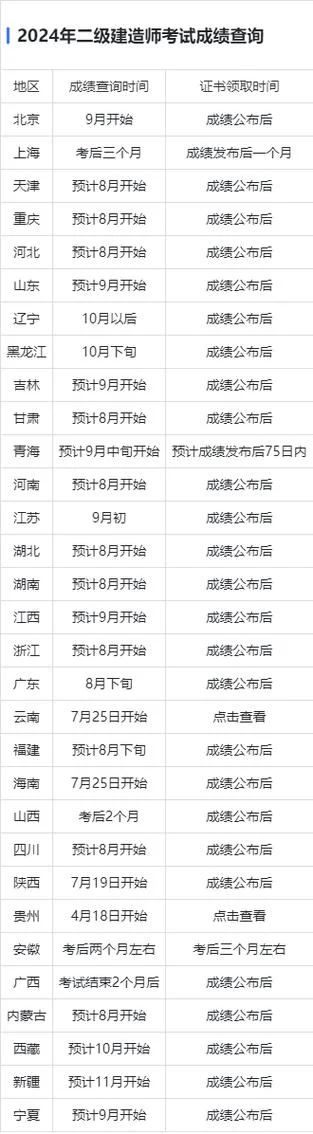查询二建注册信息查询-二建注册信息查询
