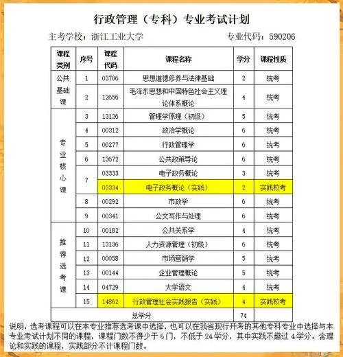 行政管理报考条件_1