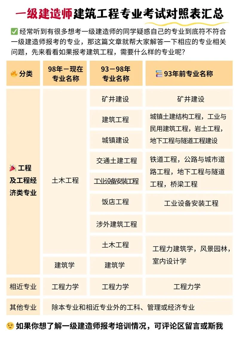 一级建筑建造师报考条件_2