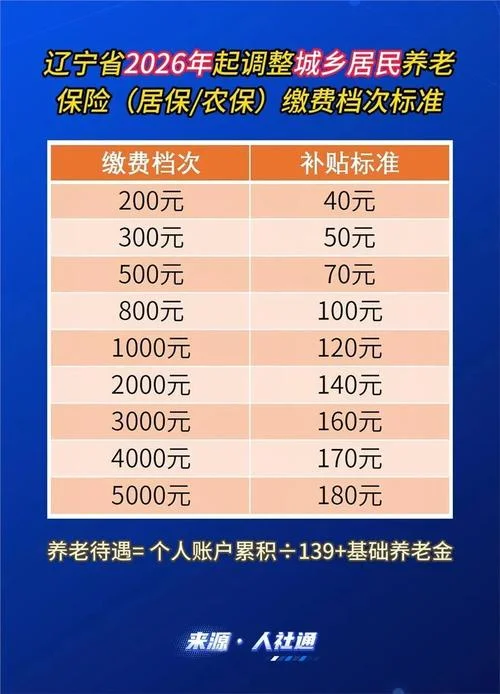 63岁能买什么保险_1
