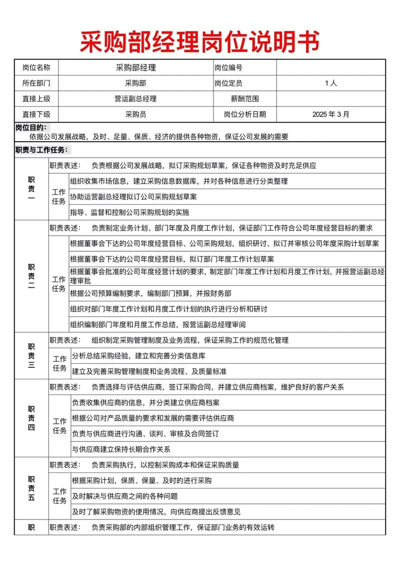 采购经理感悟_2