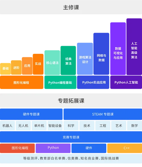 python课程结课感悟_1