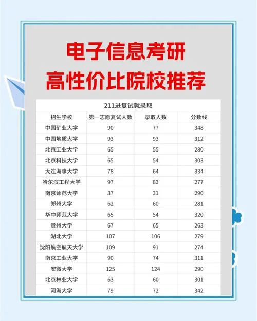 考研软件工程专业排名_1