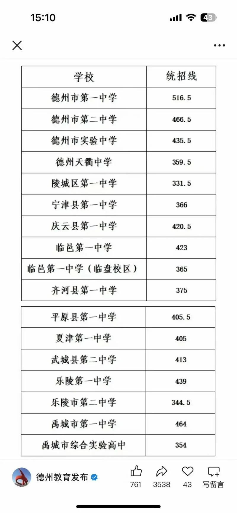 德州二中官网成绩查询-德州二中成绩查询