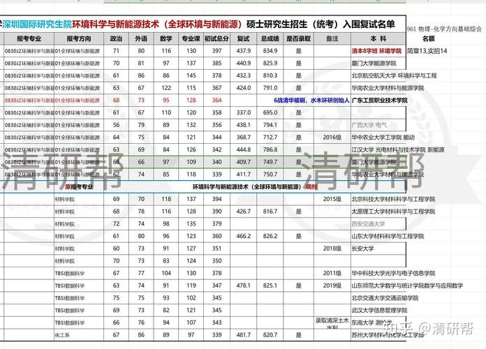 环境科学考研学校难度_1