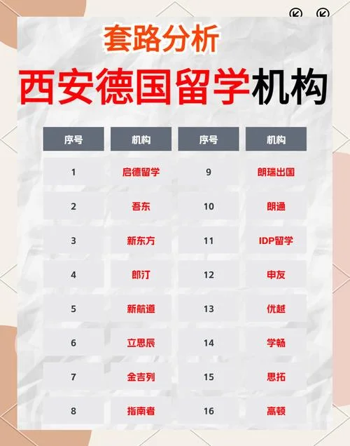 德国留学中介机构地址_1