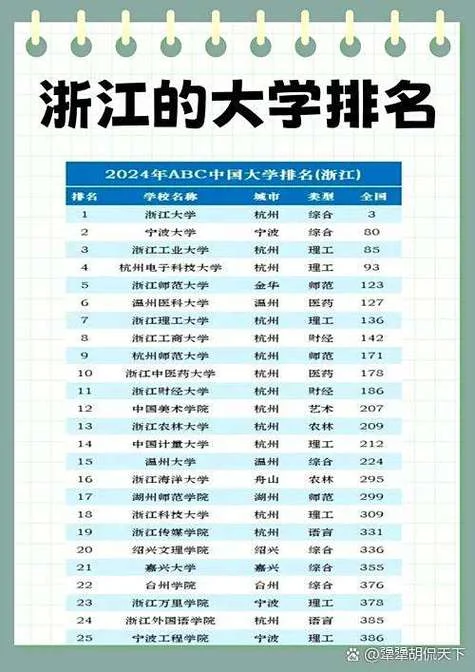 浙江的大学排名一览表_1