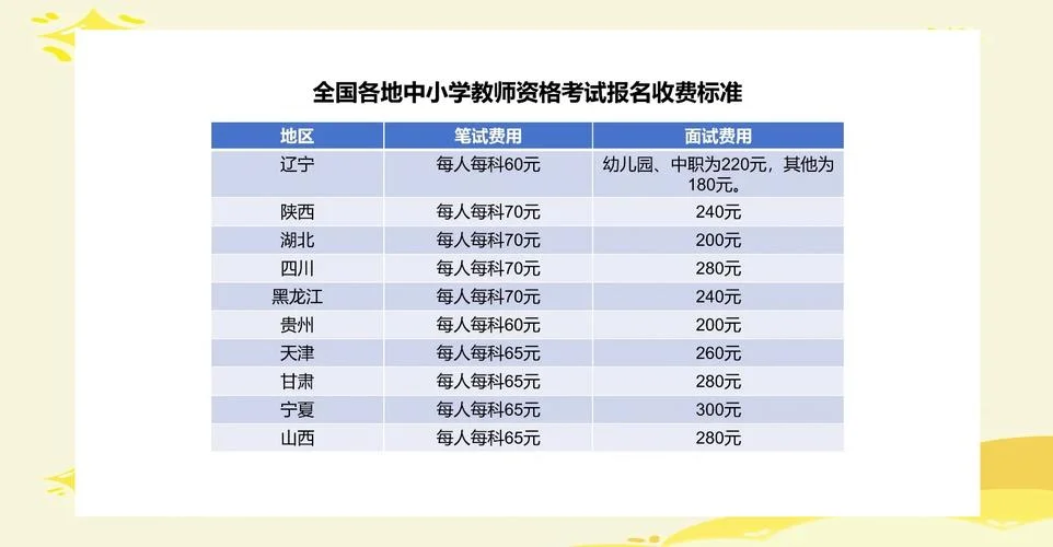 江苏教资面试报名费_1
