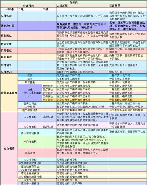 财务管理的考研科目-财务管理考研科目