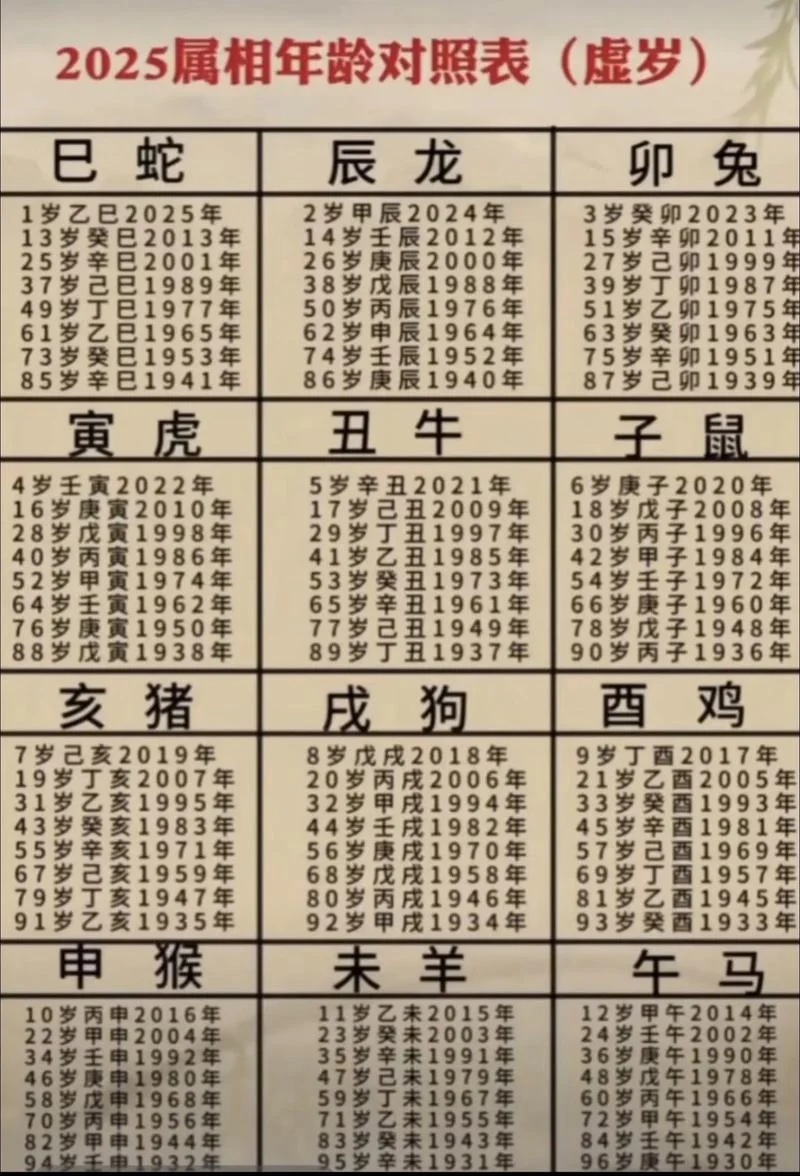 05多大年龄了-五岁多大年龄
