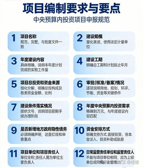 投资项目管理解决方案-投资管理项目方案