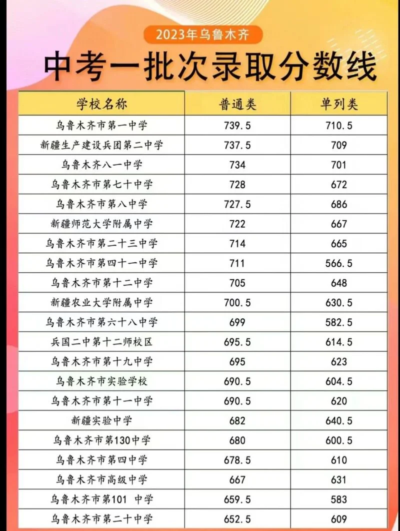 新疆中考成绩_2