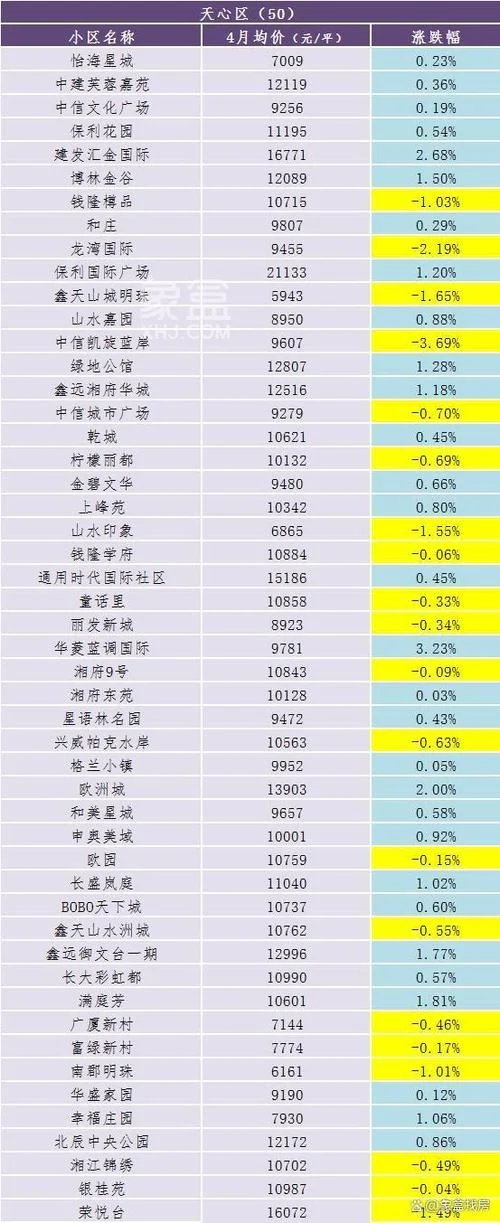 长沙的历史房价-长沙历年房价走势