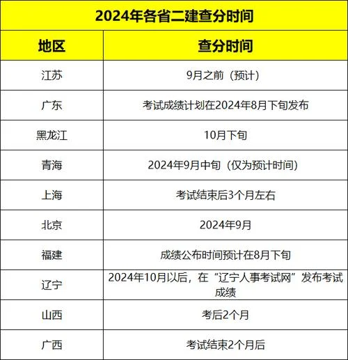 山西二建报名条件-山西二建报名要求