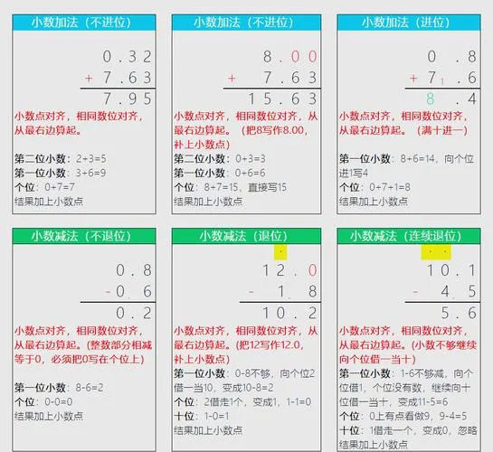 3的平方等于多少小数_2