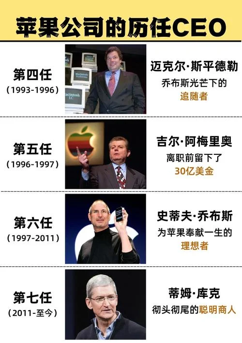 ceo是在公司做什么的_1