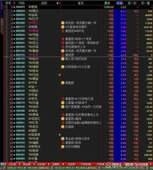 历史妖股一览表-历史妖股名单