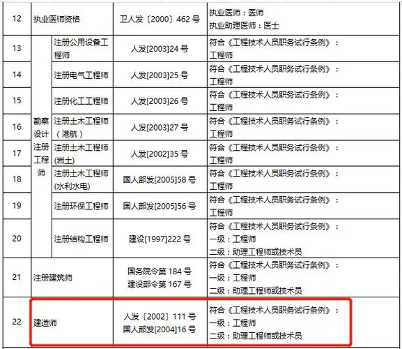 江西职称证书查询系统_1