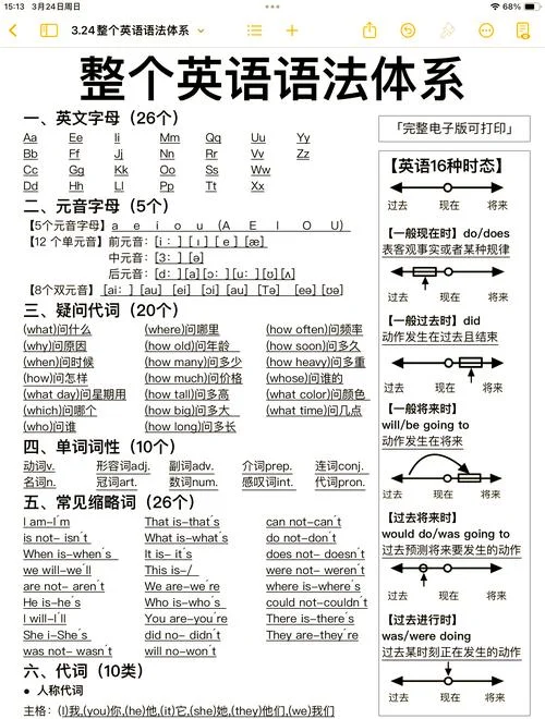 英语究竟该怎么学_2