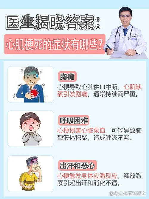 什么是急性心肌梗死_2