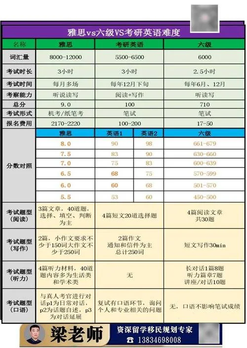 公派留学是否需要雅思-公派留学要雅思吗