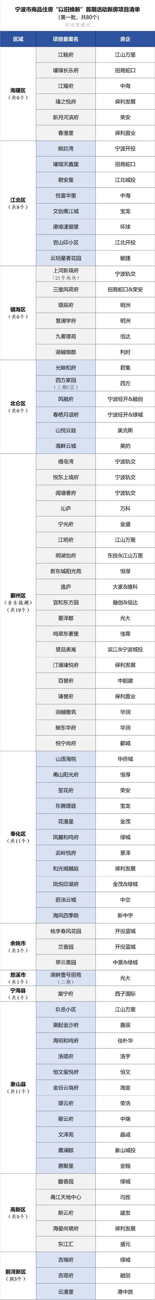 宁波北仑中学附近房价-宁波北仑中学周边房价