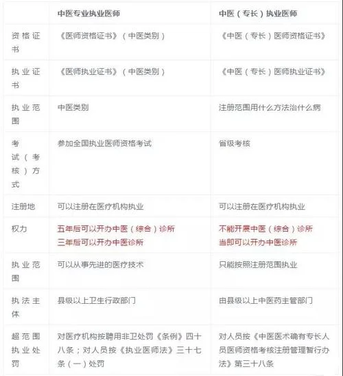 报考执业助理医师资格证_1
