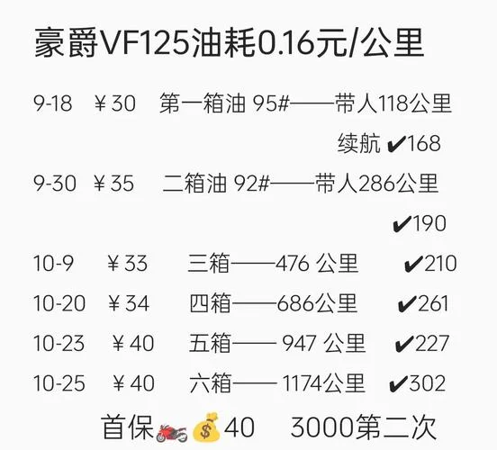 一公里多少钱油费_1