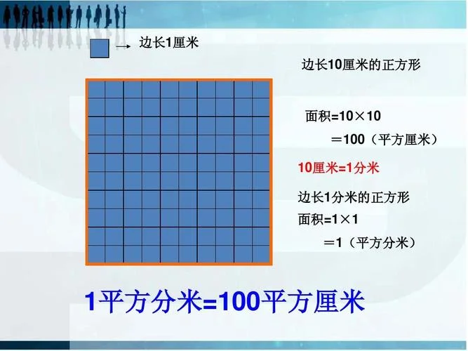 1平方米的正方形边长是多少厘米_2