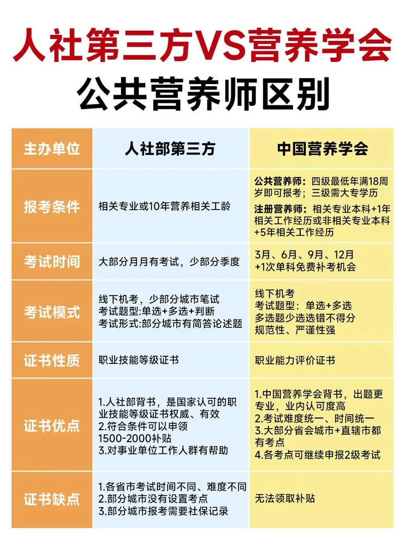 报考国家公共营养师_1
