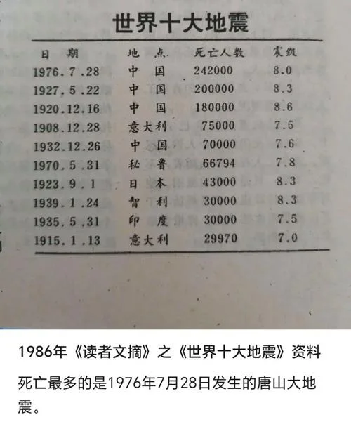 世界历史最大地震排行_2