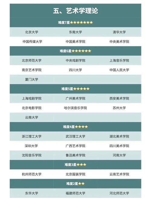 外国文学考研专业排名-外国文学考研名校排名