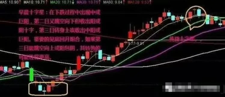 公式选股法 如何使用-公式选股法使用
