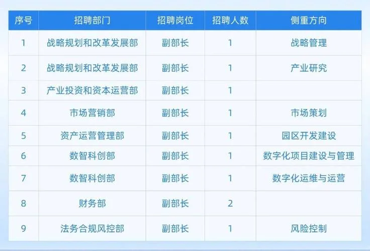 集团公司有人数要求吗_2