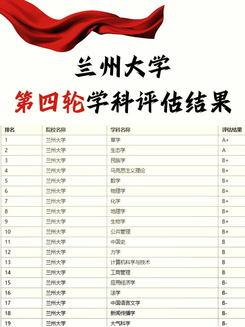 兰大考研专业排名_2