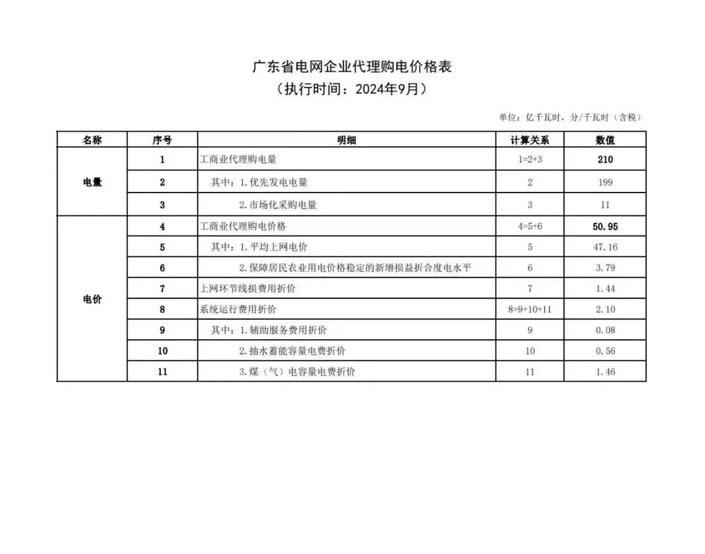 代理项目多少_2
