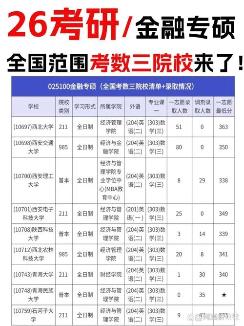 金融专硕考研排名_2