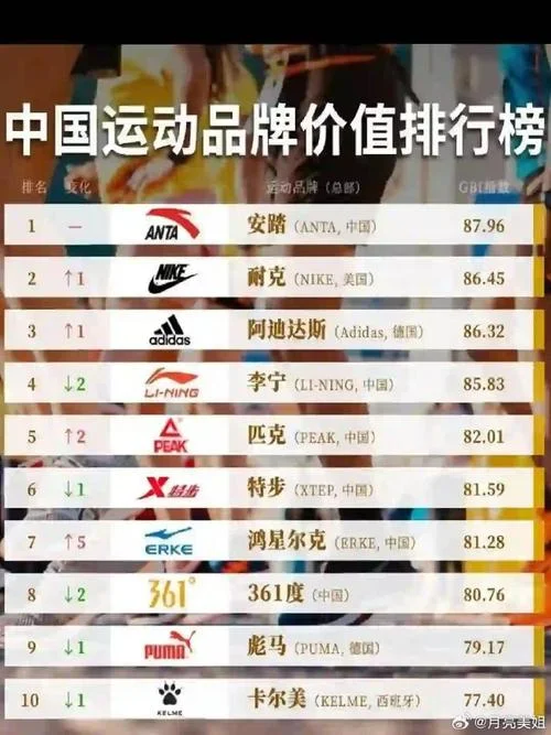 领跑品牌什么意思-领跑品牌含义