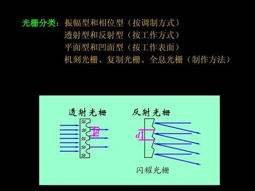 什么是平面衍射光栅_1