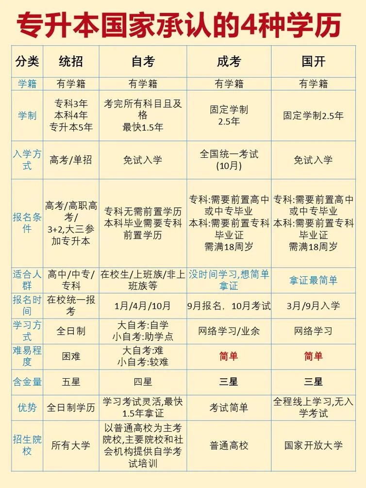 报考自考专升本怎么样_2