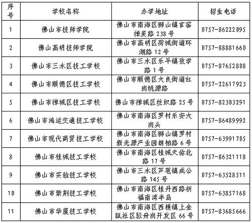 佛山技校有哪些学校_1