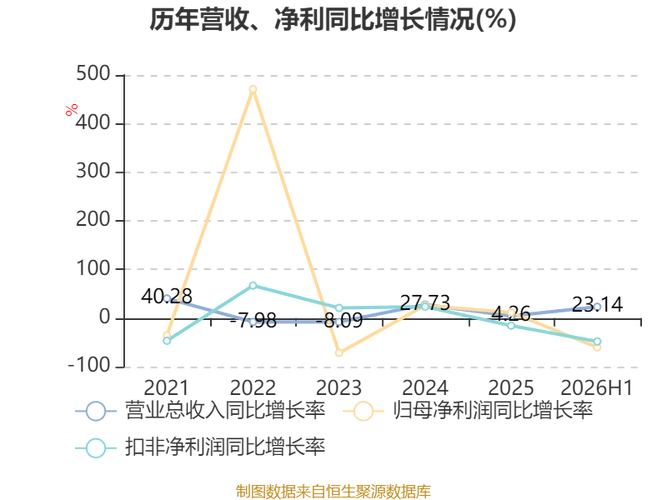 纳尔股份历史行情_2